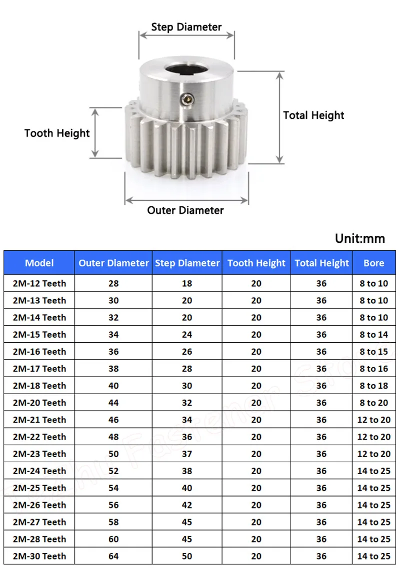 1pc 12T-25T 2M 304 Stainless Steel Spur Gear with Step 2 Module 12 13 14 15 16 17 18 20 21 22 23 24 25 Teeth Motor Gears