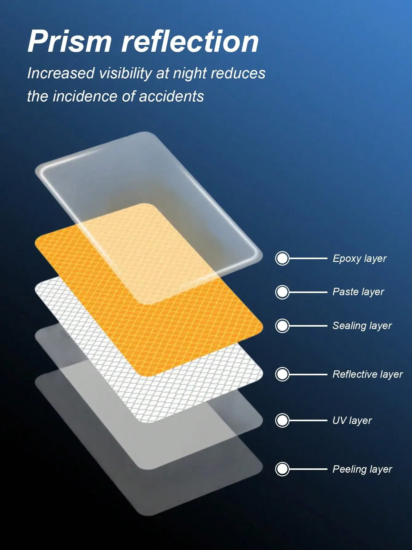 자동차 휠 림 반사 스티커 고시인성 안전 데칼 충돌 방지 보호대