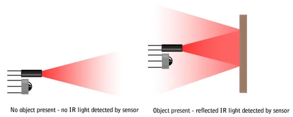 Infravermelho, Detector de Movimento IR Touchless, 110V,
