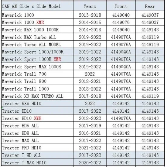 For CAN AM Commander Maverick Trail Sport MAX 1000 1000R 800 800R 700 & Defender Traxter MAX HD5 HD7 HD8 HD9 HD10 CV Boot Kit