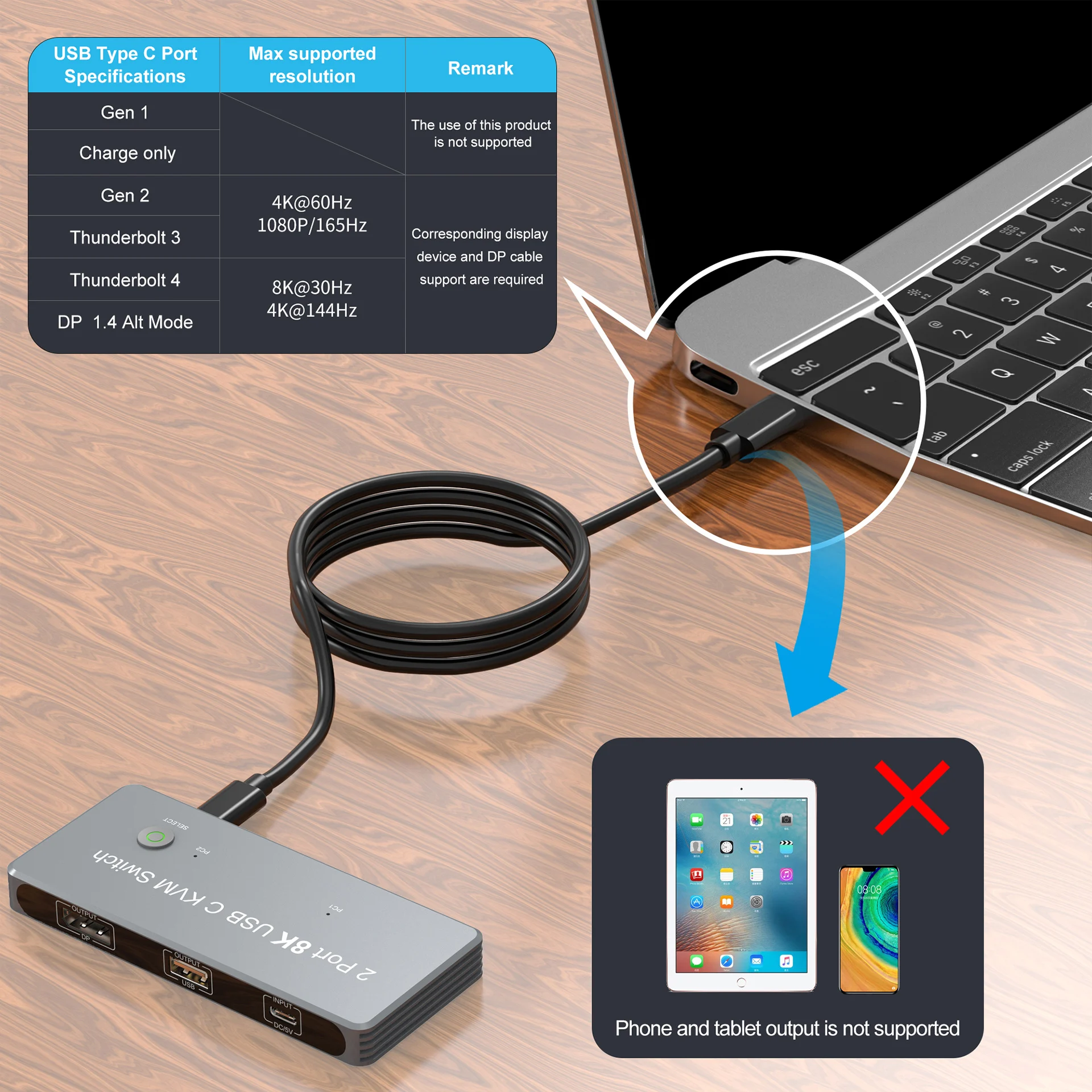Kvmスイッチデュアルモニター2ラップトップ、USB-C〜dp1.4ビデオ