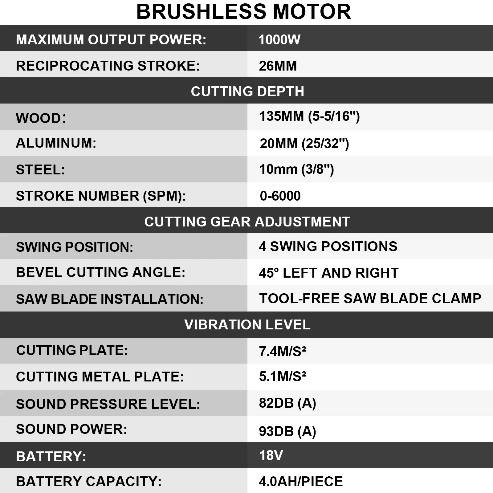 Brushless Electric Jig Saw 26mm 6000spm Adjustable Blade Variable Speed Woodworking Tool for makita 18v battery pin
