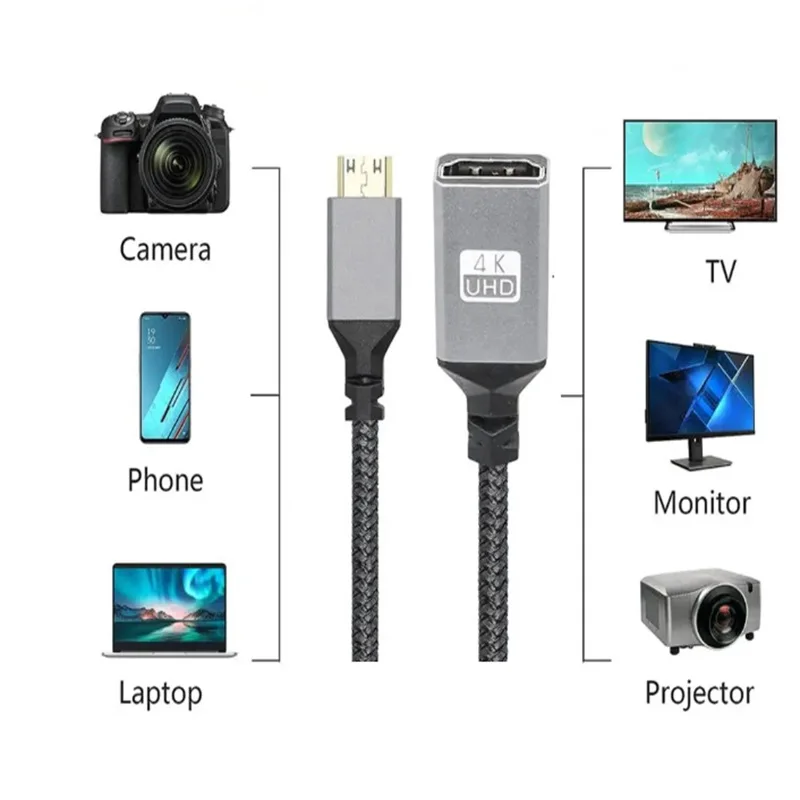 4K UHD V2.0 HDMI ̺ 90 /Ʒ// HD HD - ª Ϸ  ڵ ķڴ HDTV