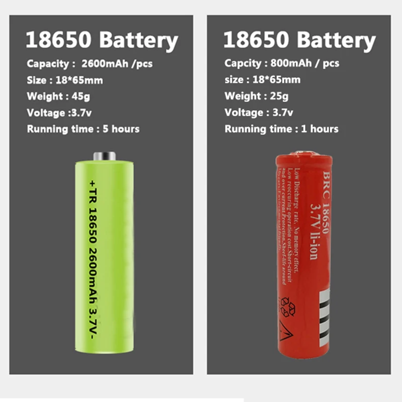 Led Tactical Flashlight XHP70.2 XHP50.2 Usb Hunting Torch Zoomable Rechargeable Lantern 18650 AAA Battery Camping camping light portable flashlight portable lanterns camping lamp camping lantern