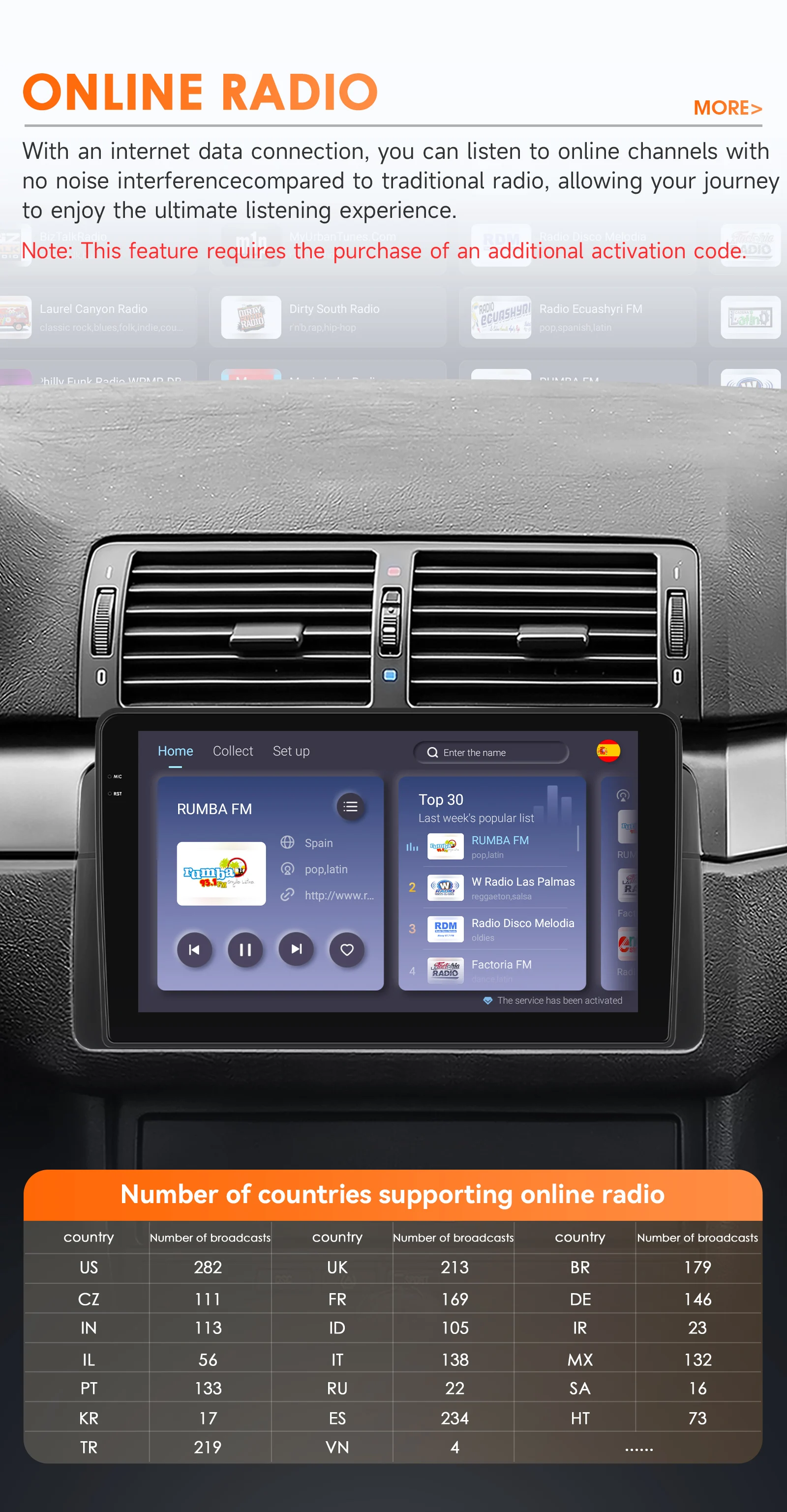 Hizpo Carplay Android Auto Autoradio Für BMW 3er E46 M3 318 320 325 330 335 1998-2005 GPS 4G BT 360Kamera von Snapdragon6115 – Detail 28