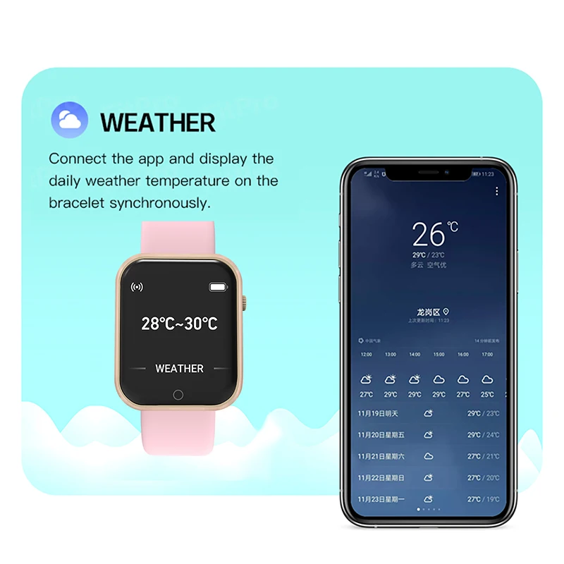 Рисунок 4 - 2022 Силиконовые Детские умные