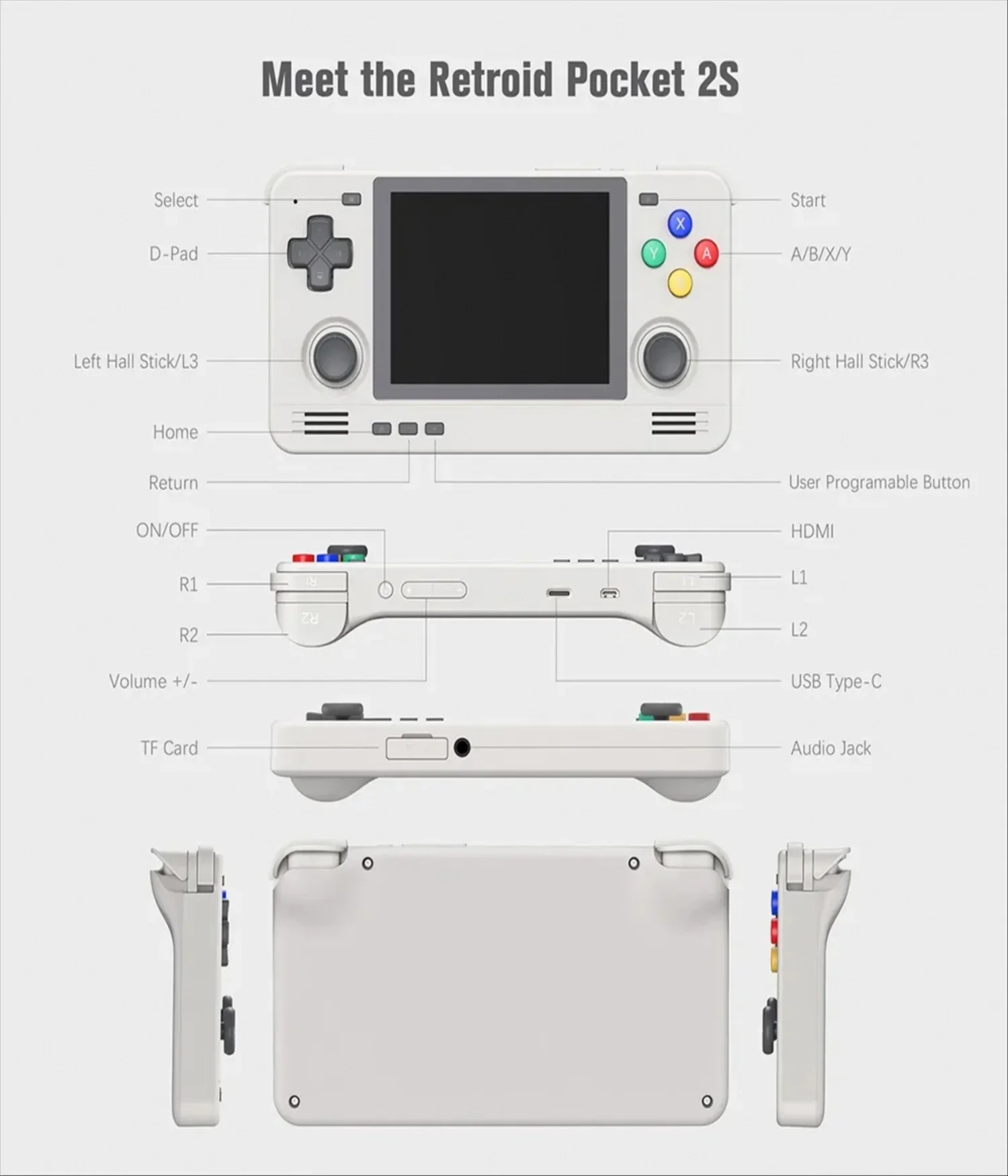 retroid pocket3+ グリップとHDMIケーブル付き retroid pocket3+ グリップとHDMIケーブル付き