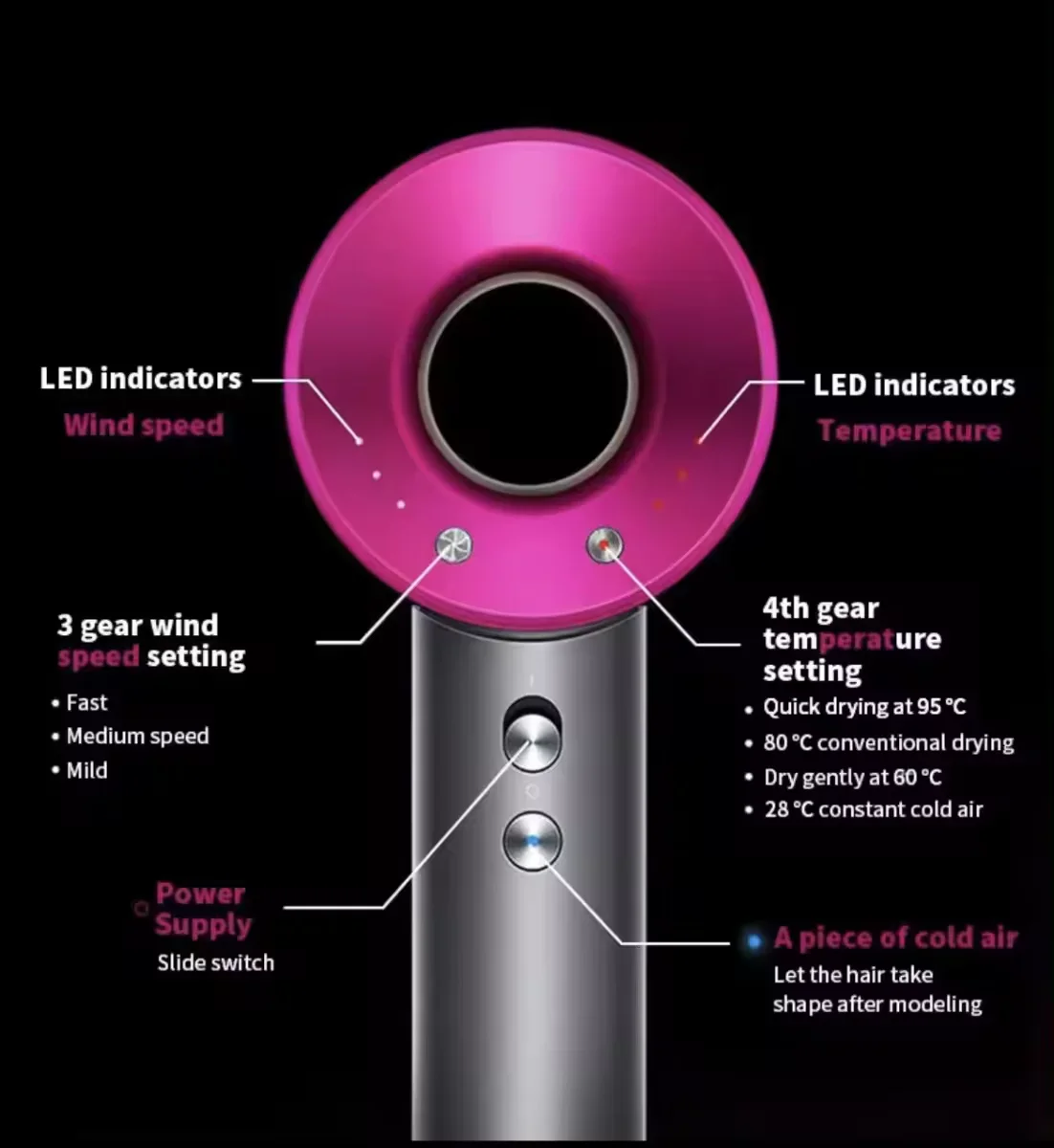 NEW High-power Leafless Hair Dryer 110,000 Rpm Professional 200 Million Negative Ion Hair Care Quick-drying Household Hair Dryer