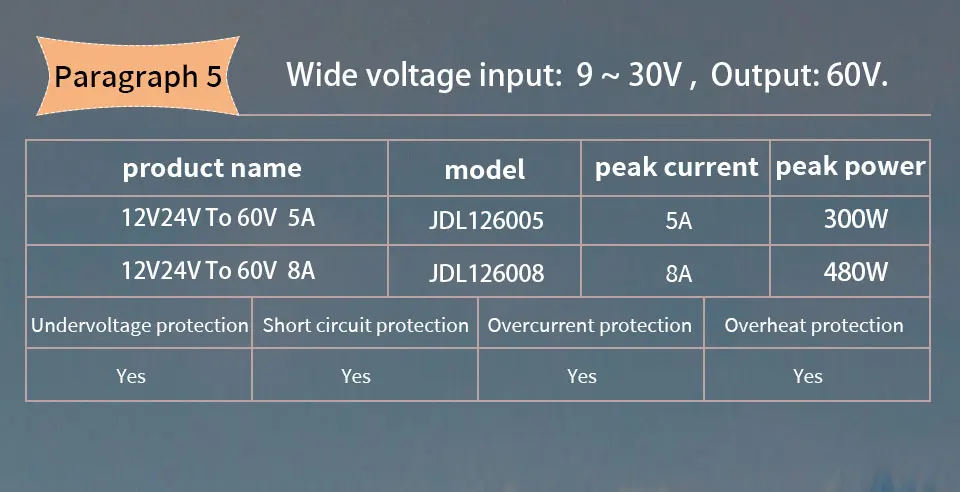 Computers e Electronics