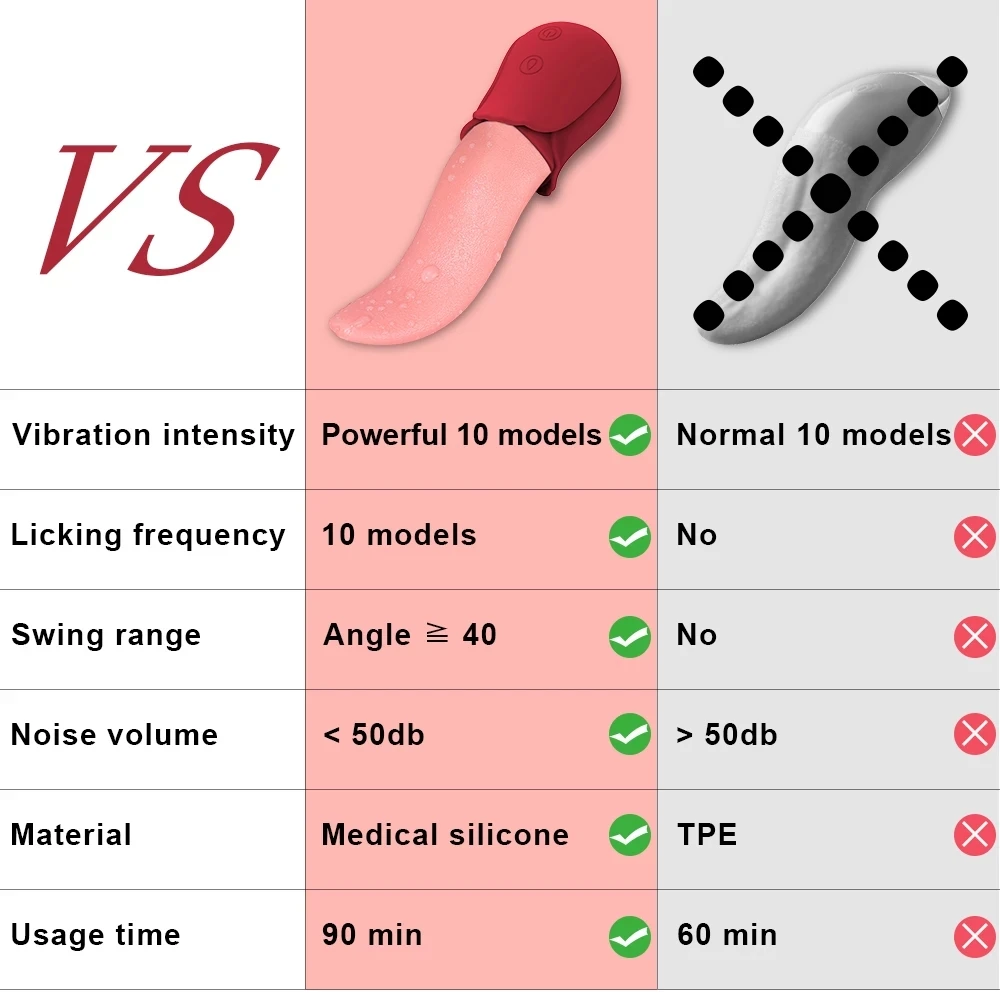 10 Realistic Tongue Speed Licking Vibrator Nipples Massager l Breast Anal Sex Toys For Female Mastur_voghion.com