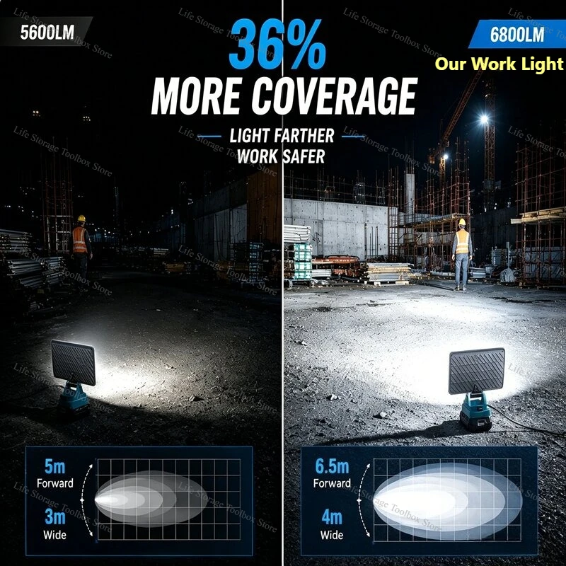 รูปสินค้า ไฟ LED พกพา 14.4V/18V พร้อม USB สำหรับแคมป์ปิ้ง/ฉุกเฉิน