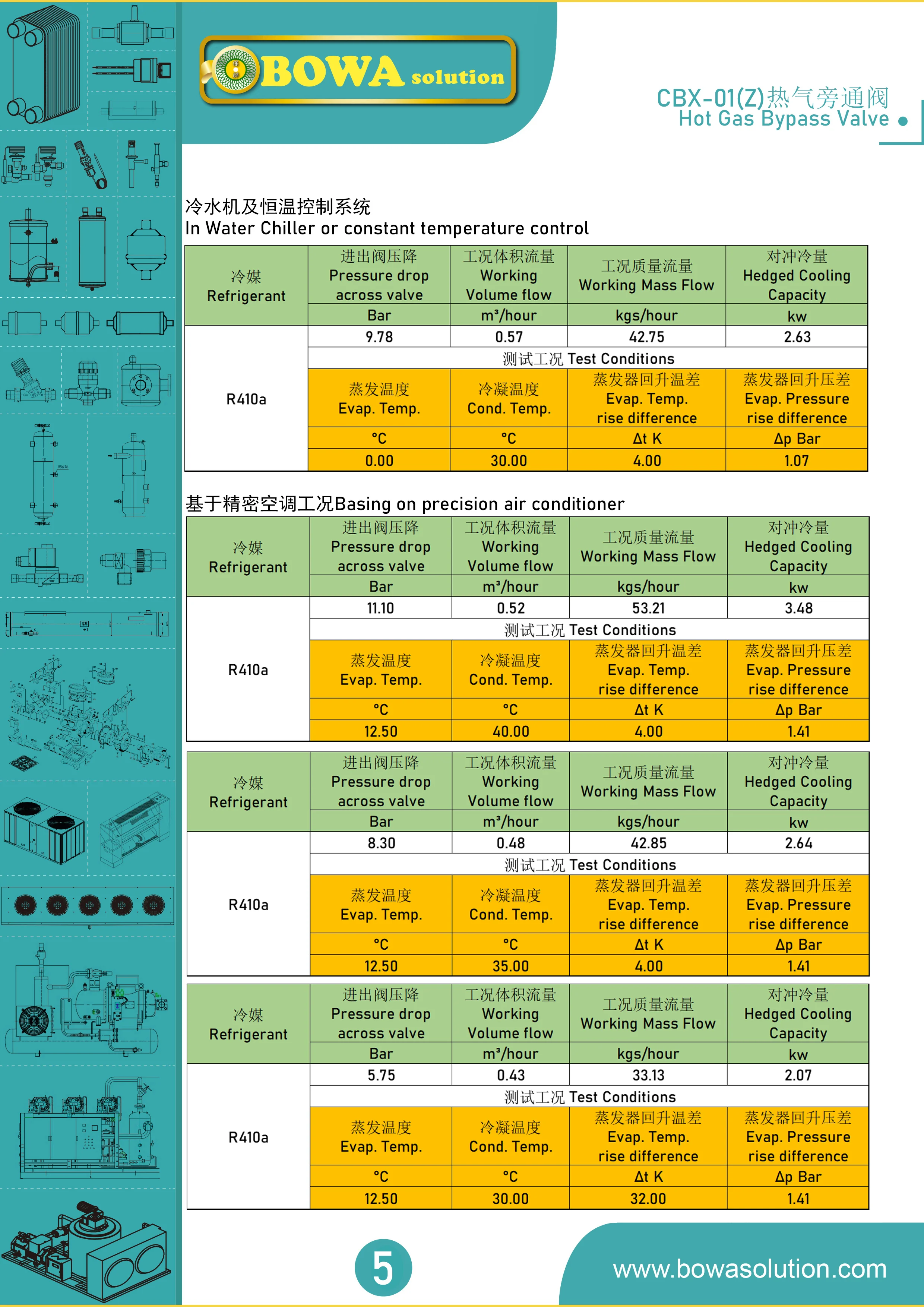 peças de eletrodomésticos