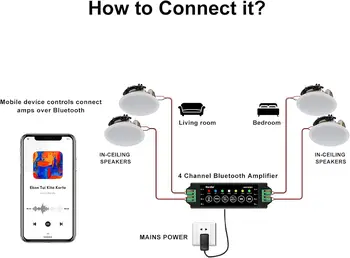 Herdio 4 " 320 Watts 2-Way Bluetooth Ceiling Speakers Package Perfect For Home Theater System Living Room Flush Mount 4 Speaker 2