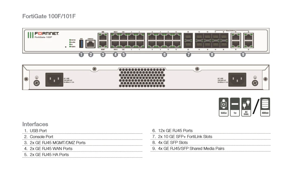 FORTINET セキュアSD-WAN 次世代ファイアウォール FORTINET セキュアSD-WAN 次世代ファイアウォール （FortiGateで