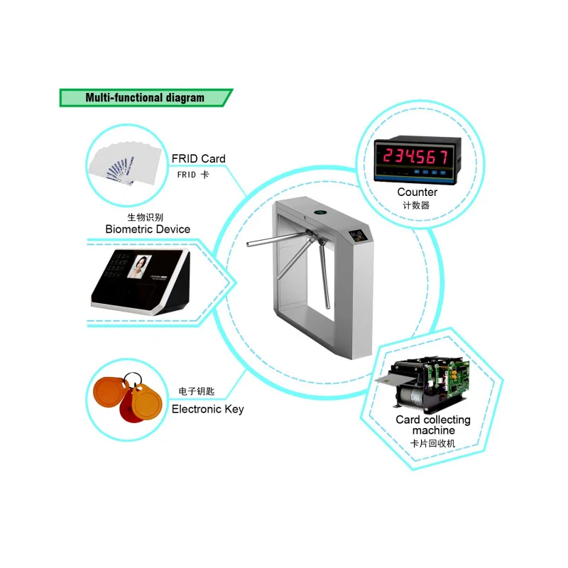 맞춤형 카드 출입 통제 턴스타일 게이트 보안 펜스 출구 시스템 삼각대 턴스타일