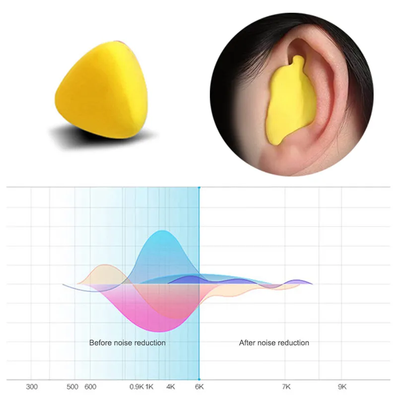 Enhanced Moldable PU Ear Plugs - Ultimate Noise Reduction and Sleeping Comfort (60-Pack)