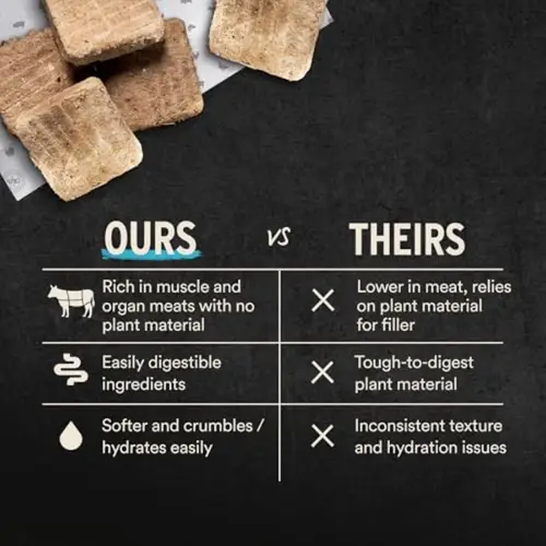 Freeze Dried Cat Food Raw Mini Patties Complete Meal or Topper Easy to Portion and Rehydrate High Protein Grain Free Dry Cat Fo - Image 6