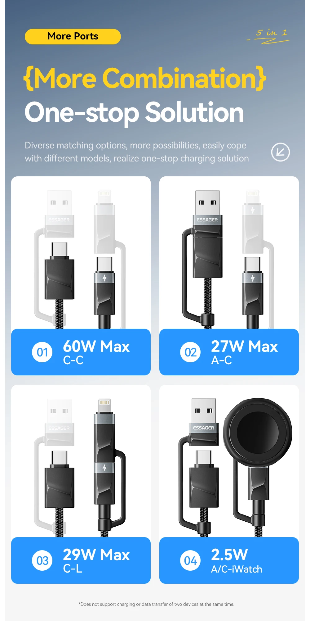 5-in-1 USB-A/Type-C to Type-C/Lighting/Watch PD 65W Fast Charging For iPhone16 1