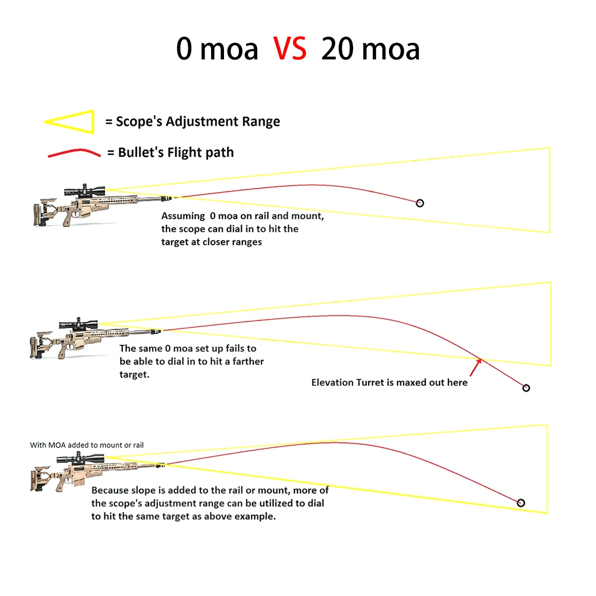 VectorOpticsS4　1.5−6☓28 Vectorマウントセット。 S6 1-6x24i fiber LPVO Riflescope – Vector Optics EU Online Store