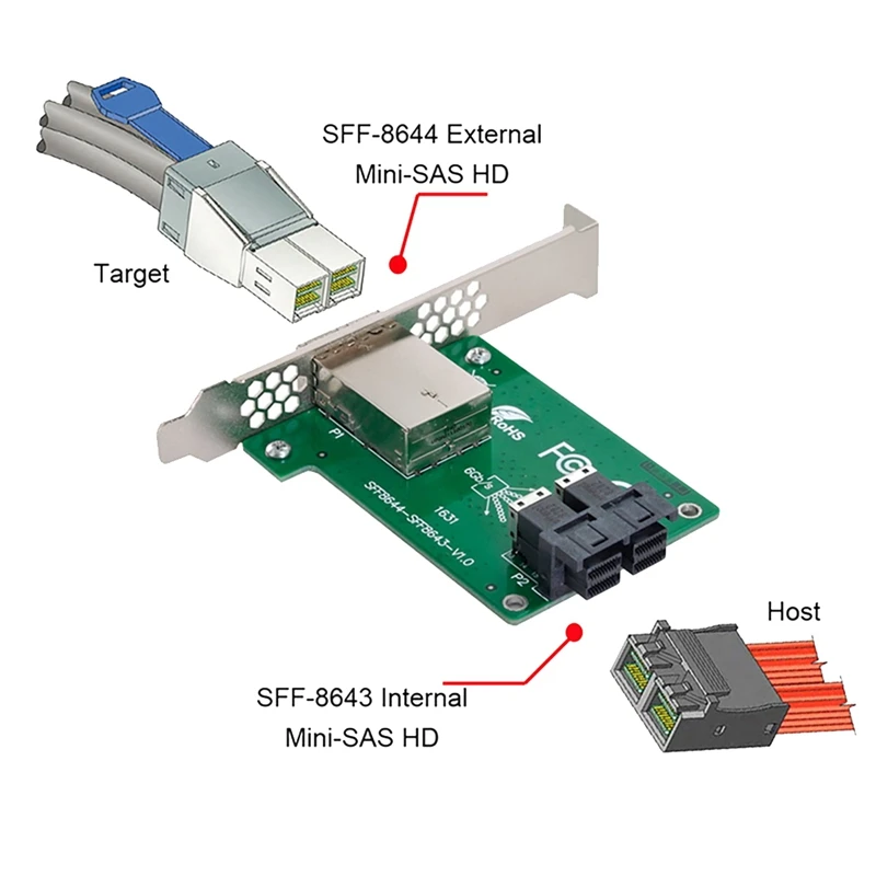 ܺ SFF-8643  8644  JBOD, ̴ SAS HD   ī (), 1 