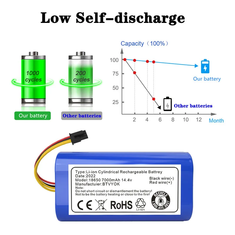 New 14.4v 7000mAh Lithium-ion Battery for Cecotec Conga 1290 1390 1490 1590  Replacement Robot Vacuum Cleaner Battery