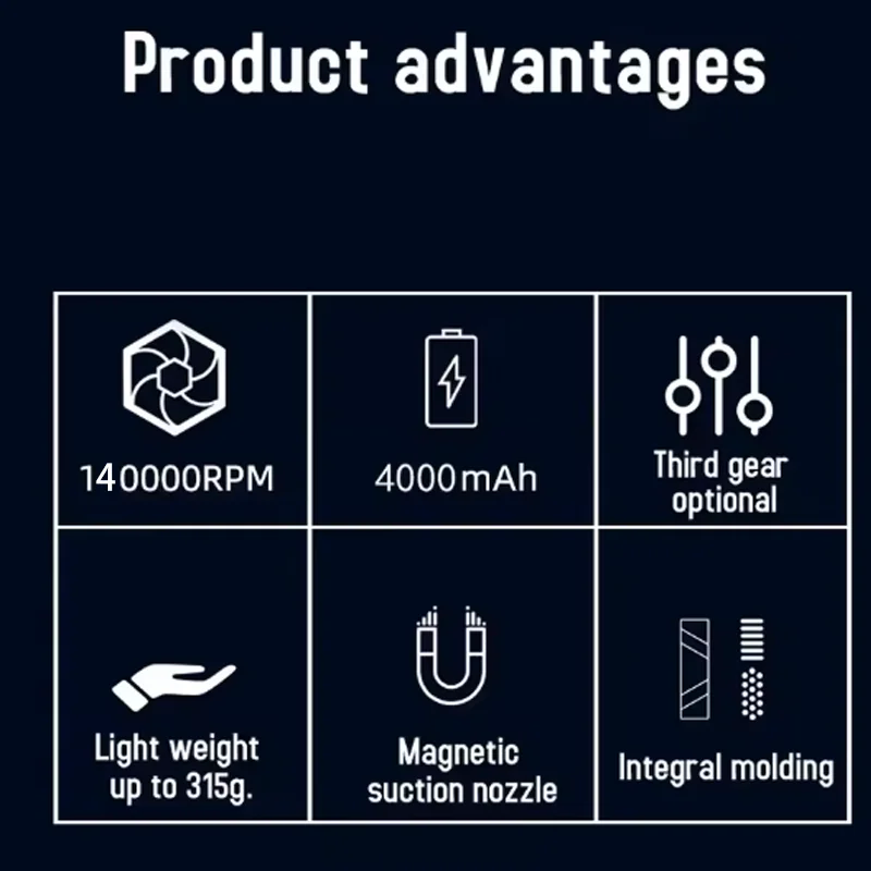 Violent Fan 140000RPM Powerful Air Blower Vacuum Dust Cleaner Type-C Charging Strong Winds 62m/s Brushless Turbo Jet Blower ﻿