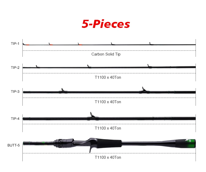 PURELURE ZERO Kleine Köder Licht High Carbon Lange Wurfrute Felsenfischen Spinning Forellenrute BFS Angeln Casting UL Stream Bass – Detail 13
