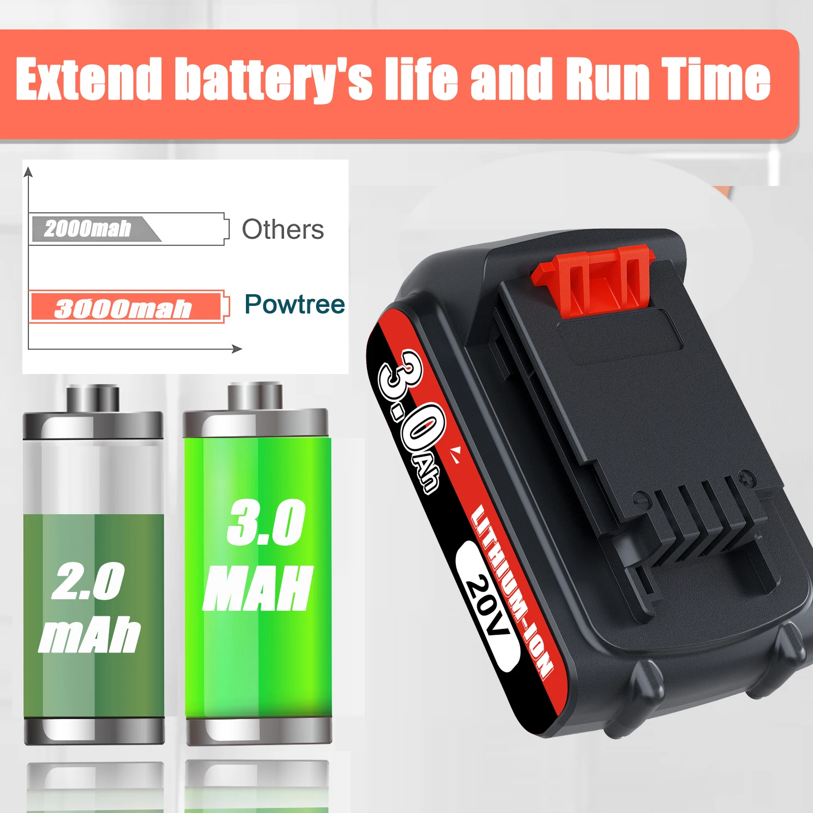 2 Pack 20Volt 3.0Ah MAX LBXR20 Repalcement for Black and Decke 20v Lithium  Battery Compatible with Black and decker 20v battery LB20 LBX20 LST220