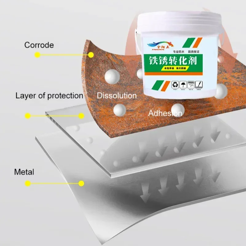 Rust Remover For Metal 500g Water Based Paint Anti-rust Car Primer Rust Conversion Primer Color Steel Doors Windows Renovation rust removal paint