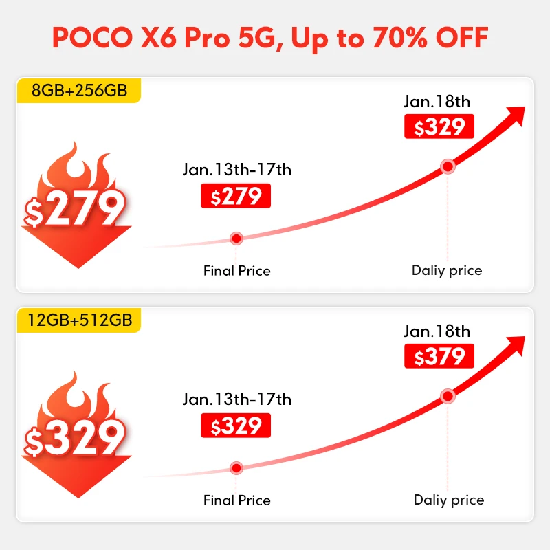 Фото [глобальная версия] POCO X6 Pro 5G с яркостью 8300-Ultra 6,67 