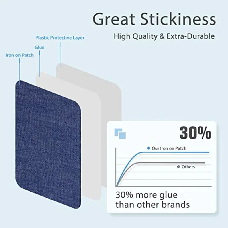 Premium Denim Iron-On Patches Set - Self-Adhesive Jean Repair & DIY Sewing Kit