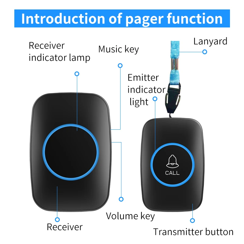 Cacazi Smart Home Draadloze Pager Oude Man Patiënt Noodhulp Medisch Waarschuwingssysteem Sos Knop Afstandsbediening Bel Ons Eu Uk Au Plug