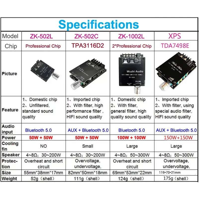 2*100W TDA7498E 오디오 전력 증폭기 Bluetooth 호환 5.0 스테레오 HiFi 클래스 D 디지털 홈 시어터 AUX 음악 앰프