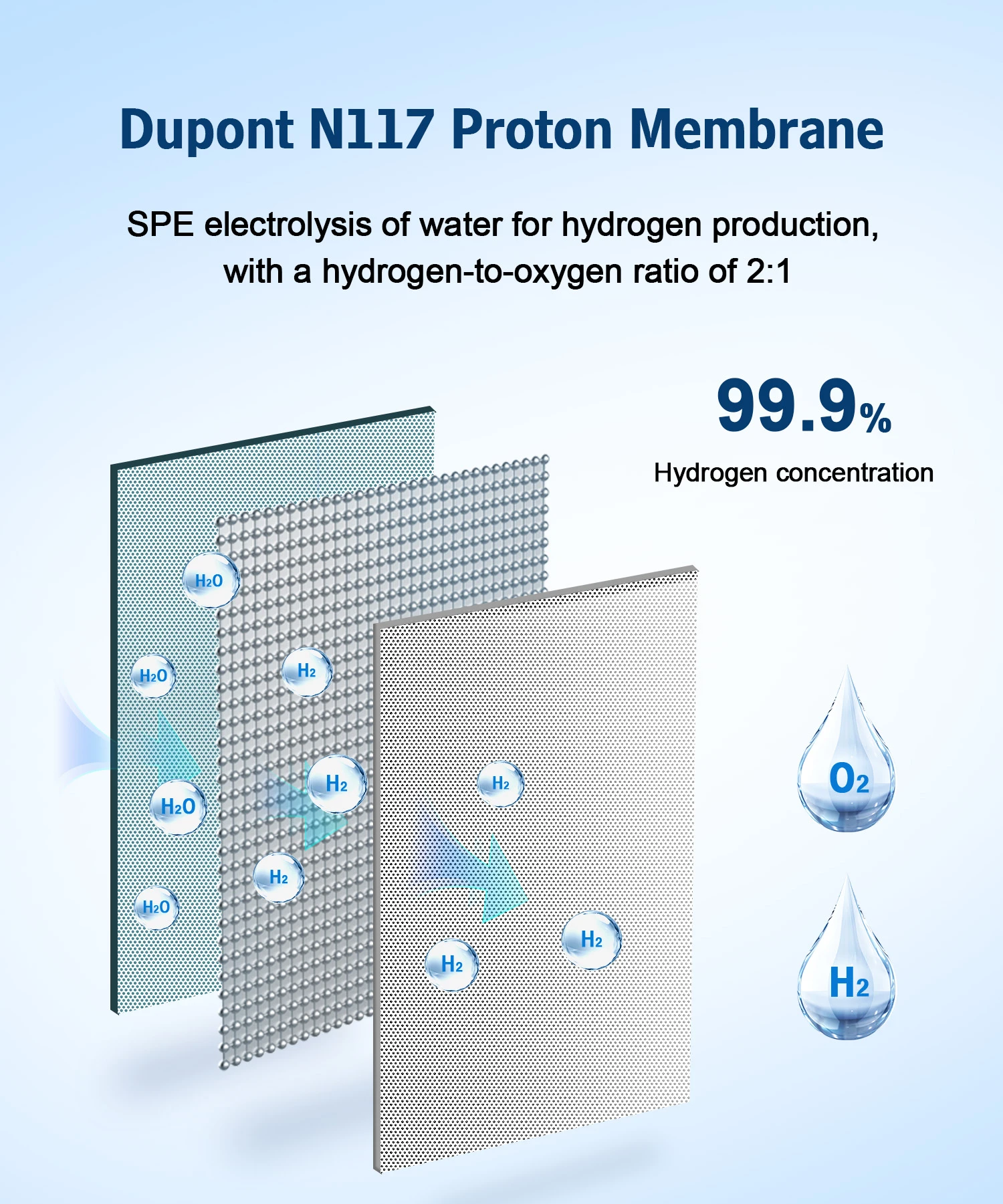 Suyzeko Tragbarer Wasserstoff-Inhalator 900ML Wasserstoff-Inhalationsgerät Wasserstoffgenerator Wasserionisierer OxyHydrogen-Therapie Büro – Detail 8