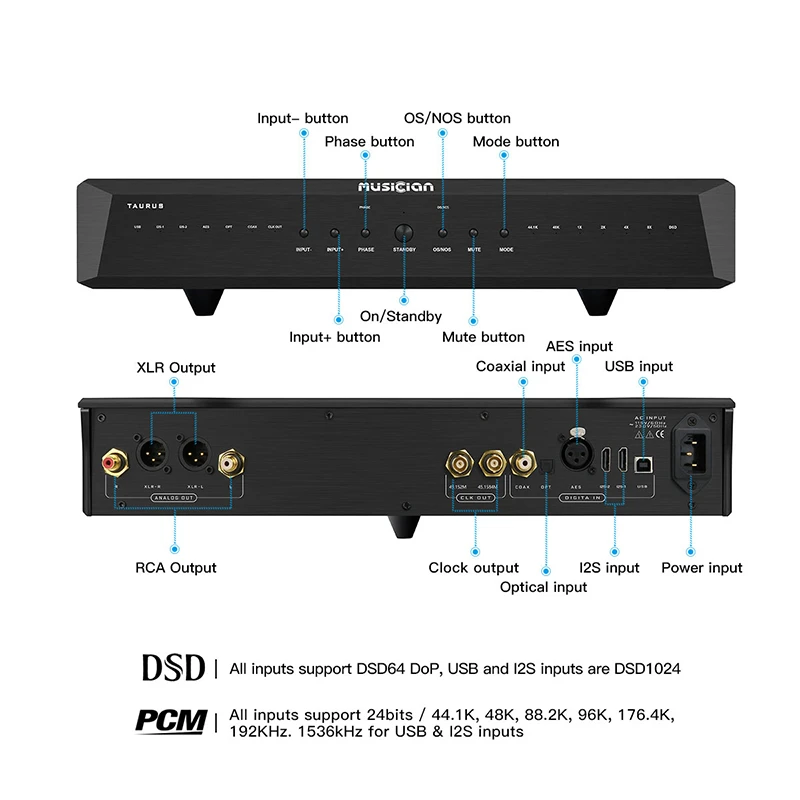 Рисунок 2 - Музыкант TAURUS R2R USB DAC ARM