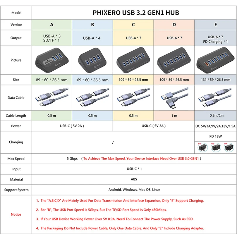 Phixero-multi Portas Docking Station Hub tipo c Splitter Adaptador Tomada Vários Otg 3.0 com Leitor de Cartão sd para Laptop pc Usb 3.2 - Imagem 3