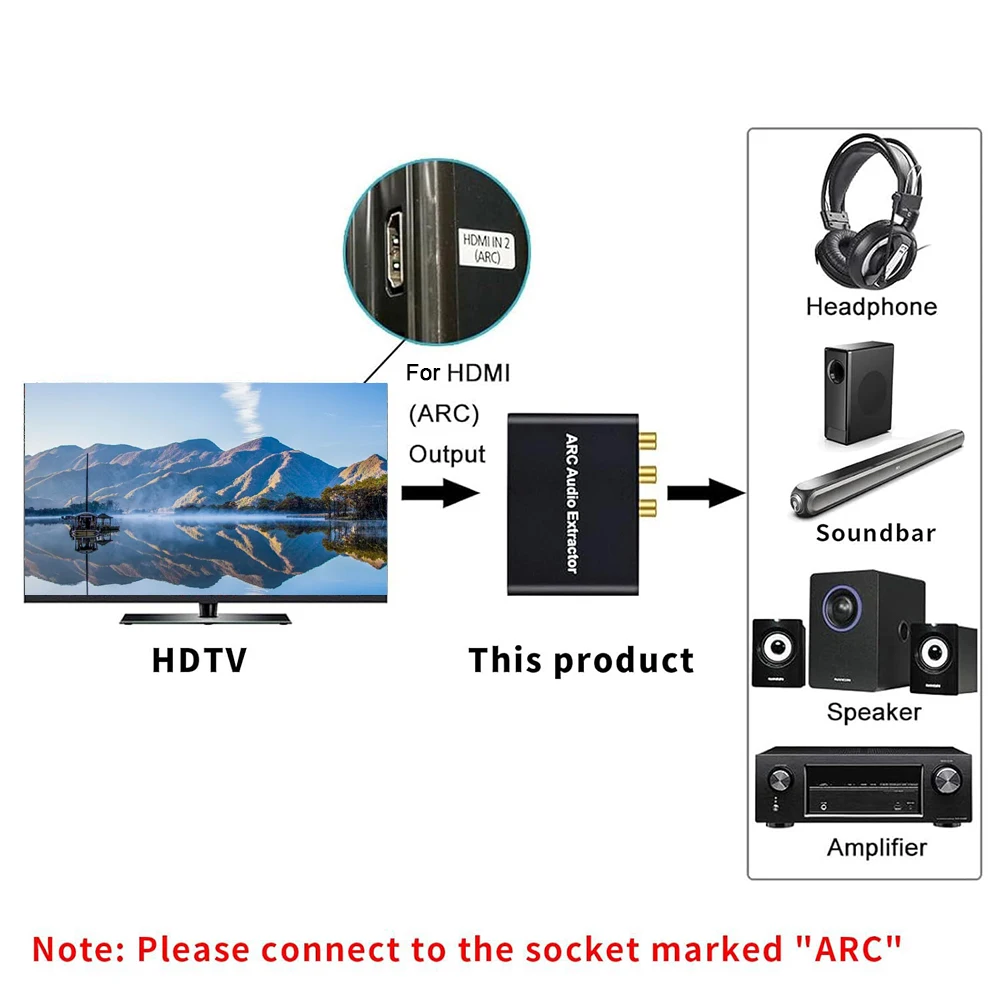 HDMI-Compatible ARC Audio Extractor ARC To SPDIF Coaxial L/R Stereo 3.5mm Jack HDMI-Compatible ARC Adapter Audio Adapter
