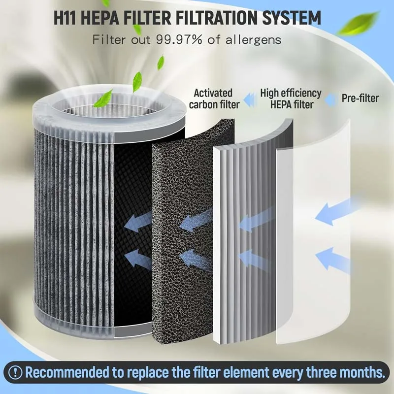 جهاز تنقية الهواء الفورمالديهايد الأيوني السلبي ،...