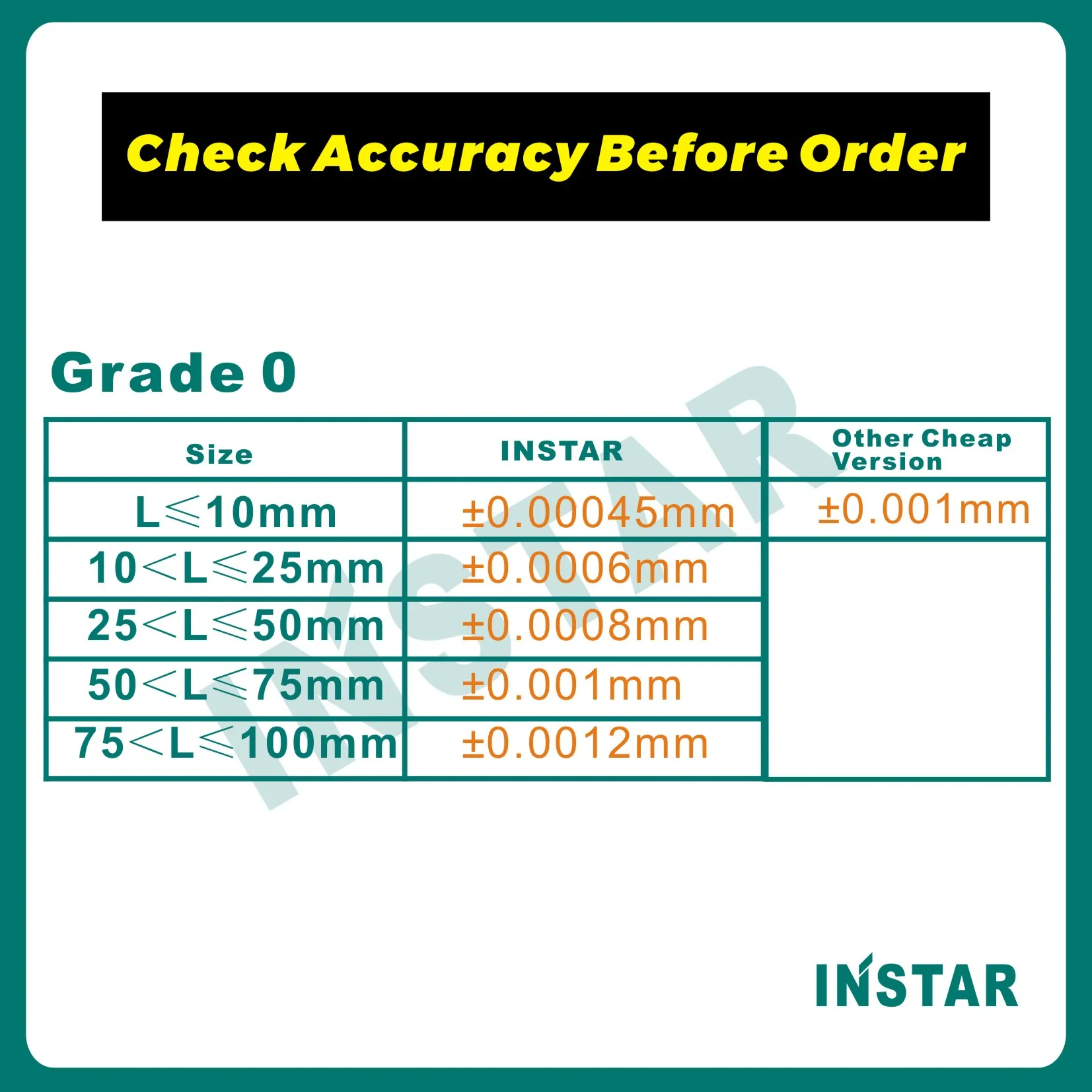 INSTAR 게이지 블록 세트, 등급 0, 중간 등급 정확도 0.00045mm, 경화강 Gcr15, 산업 품질 10-30-50-100mm, 122 개