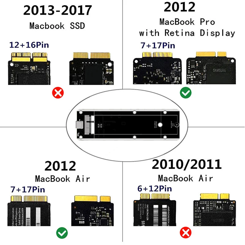 Macbook 2012 Air A1425 A1398 A1465 A1466 SSD 케이스 초박형 알루미늄 합금 USB3.2 GEN2 6Gbps M.2 SATA SSD 박스 SSD 인클로저