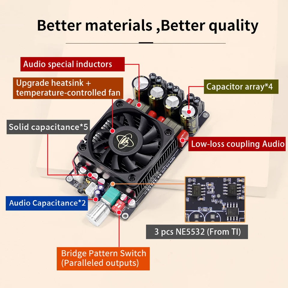 XY-AP3002 Digital Amplifier Board TPA3255 High Power 300W * 2