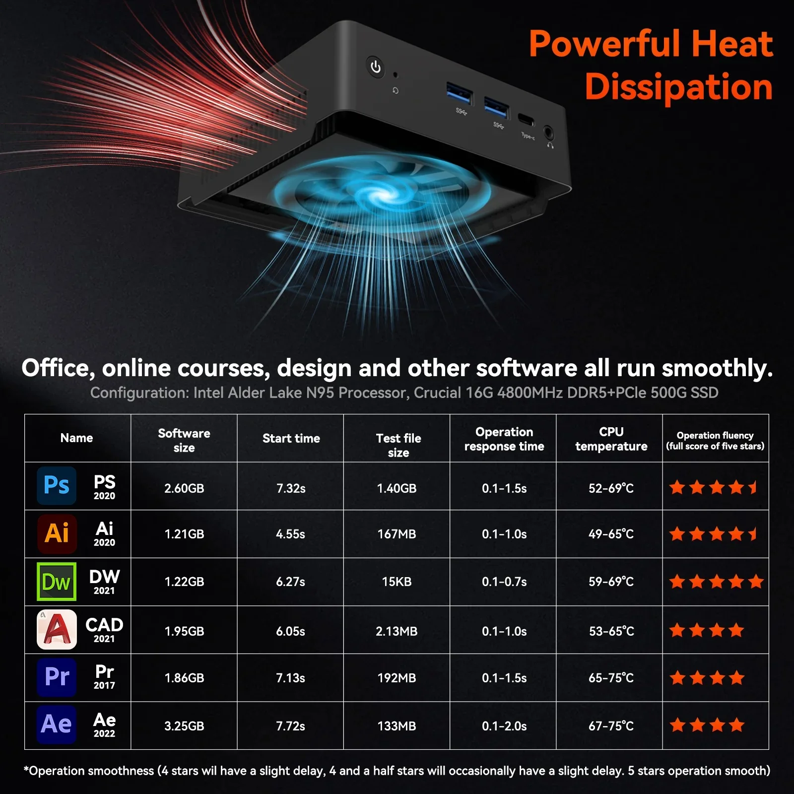 Adreamer Mini PC LibraBox10 Intel N95 CPU Mini PC - AliExpress