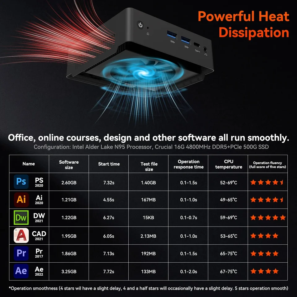 Adreamer Mini PC LibraBox10 Intel N95 CPU Mini PC - AliExpress 7