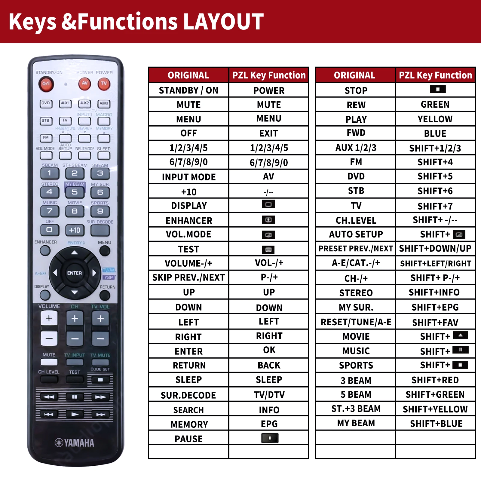 ヤマハ オーディオリモコン WF72980 ショップ 新品 ヤマハ サウンド