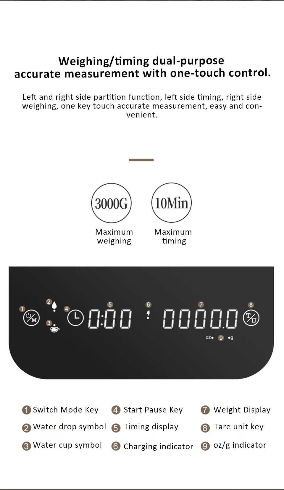 LED Digital Coffee Scale with Timer 4 Modes Rechargeable Kitchen Scale Multifunctional Weighing Scale with High Precision Sensor