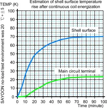 Computers e Electronics