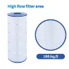 CRYSPOOL Pool Filter Compatible with Unicel C-9410, CC100, CCRP100, R173215, 59054200, FC-0686, PAP100, PAP100-4/M4, 100 sq.ft. 5