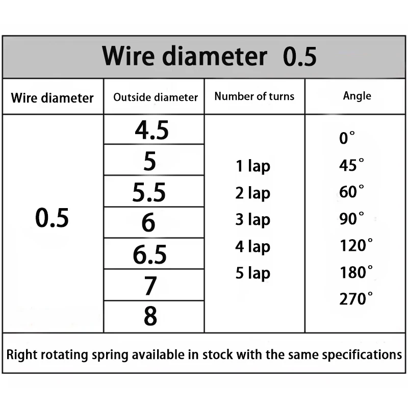 Computers e Electronics