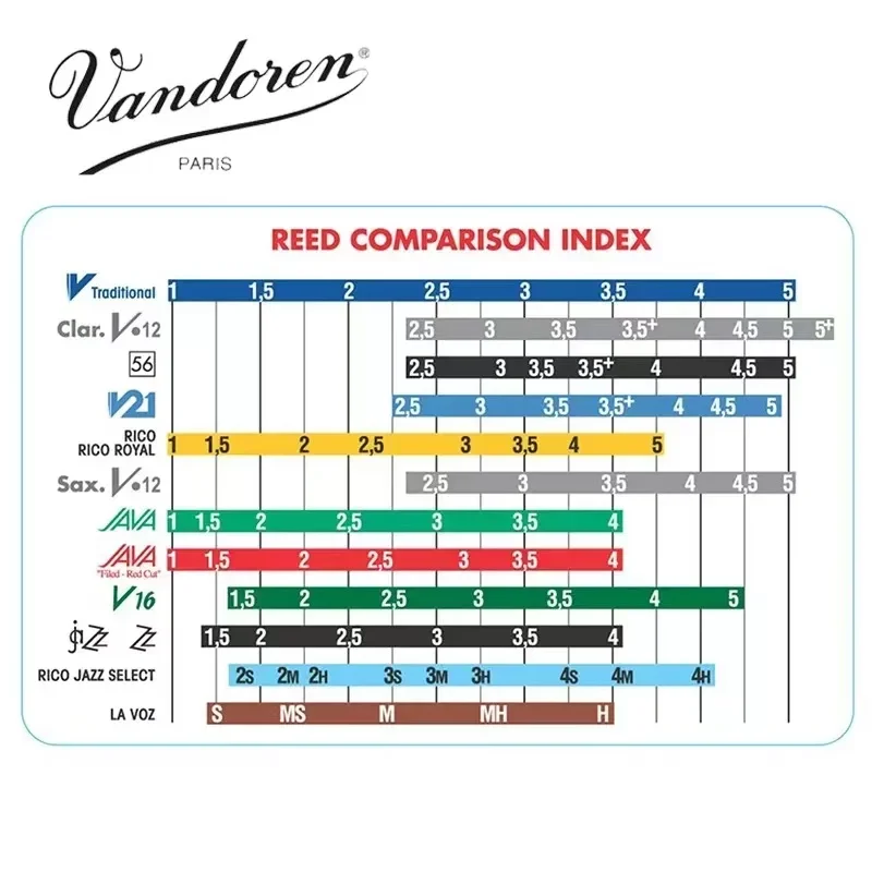 Оригинальная синяя коробка Vandoren, модель Bb 2,02,53,0 【 10 Тростниковкоробка, аксессуары для кларнета Bb (art.: 3920c7e76dcf3) - 3920c7e76dcf3