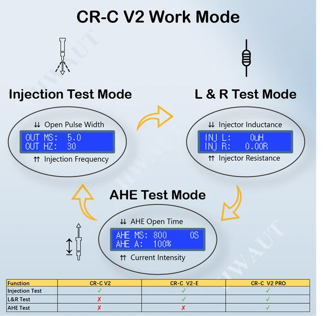 Multifunction Diesel Fuel CR C Common Rail Injector Test S60H S80h Injector Nozzles Tester Validator Diagnostic Repair Tool Kit 3